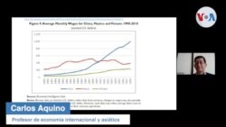 ¿Por qué las empresas de EEUU se instalan en Vietnam?