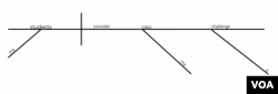 Sentence diagram