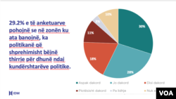 IDM studimi 2