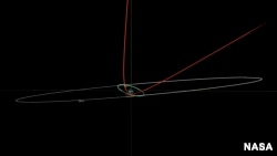 美国国家航空航天局公布的小行星近地飞行轨道。（2023年1月25日）