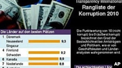國際透明組織公布2010年貪腐印象指數報告