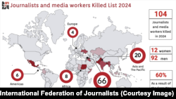Izvještaj IFJ objavljen je povodom obilježavanja Međunarodnog dana ljudskih prava 10. decembra. (Foto: International Federation of Journalists)