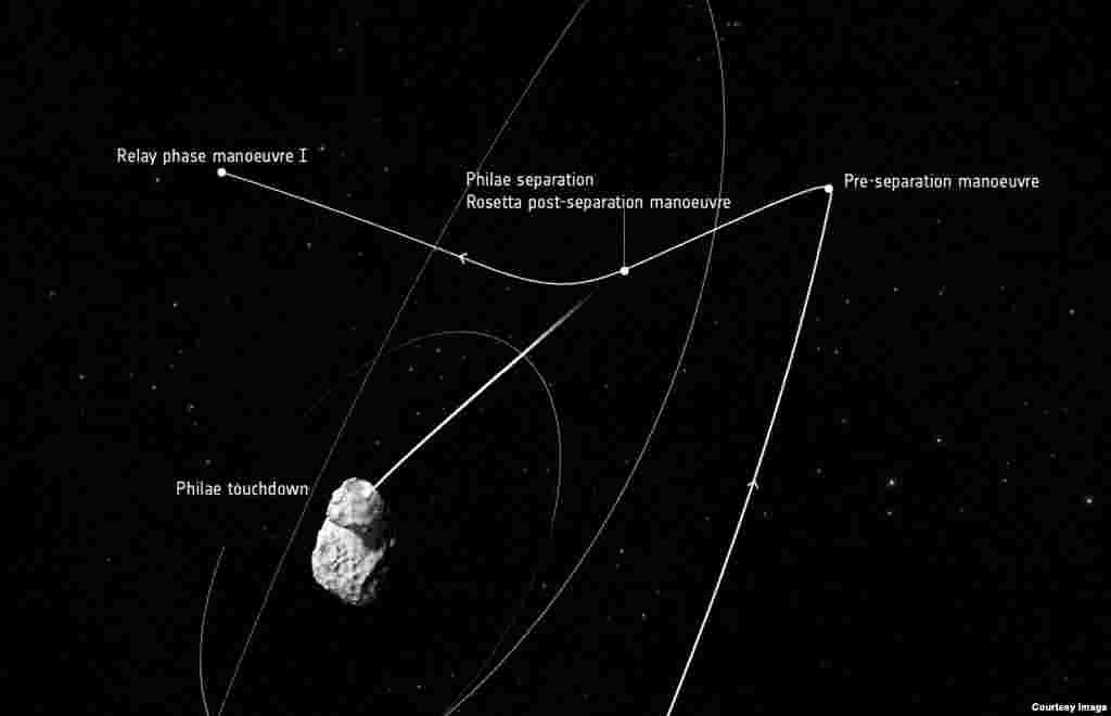 La trajectoire de l'orbite de Rosetta, se concentre sur les manœuvres des 12 novembre (Courtoisie: Agence spatiale européenne)