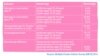 Graphic: Key indicators of child marriage in Zimbabwe