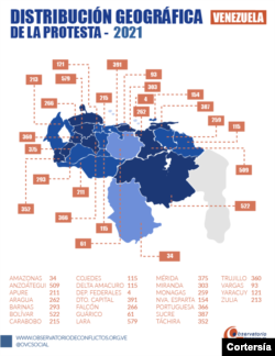 Gráfico de distribución de protestas en Venezuela en 2021. Gráfico: Cortesía - Observatorio Venezolano de Conflictividad Social (OVCS).