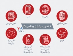 در بسیاری از موارد برای برطرف کردن کمبود ویتامین «د»، علاوه بر مصرف غذاهای غنی از این ویتامین، مصرف مکمل این ویتامین هم توصیه می‌شود