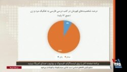 جلوگیری از ورود معصیت به کتابهای درسی مدارس دخترانه؛ بخشی از برنامه صفحه آخر