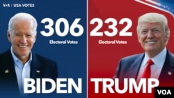 UMnu. Joseph Biden ulamavoti amanengi okwedlula akaMongameli Donald Trump.